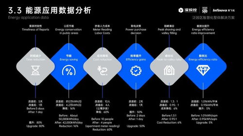 深圳灣科技生態(tài)園 數(shù)字孿生技術(shù)賦能園區(qū)智慧升級
