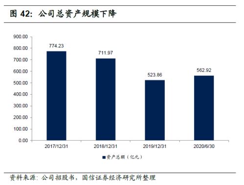 解碼京東數(shù)科 從金融服務到數(shù)字科技的蛻變之路