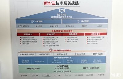 新華三技術(shù)服務 以全生命周期智能服務為引擎，驅(qū)動數(shù)字化轉(zhuǎn)型