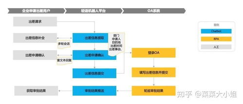 人力資源管理數字化技術的應用現狀、發展趨勢與數字技術服務淺析